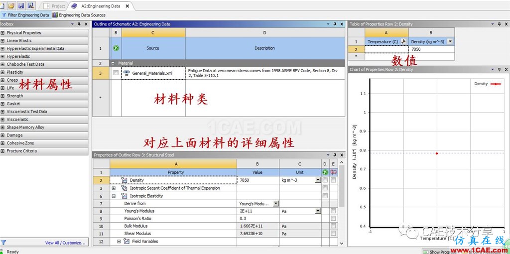 Workbench中利用python實現(xiàn)材料參數(shù)化定義ansys分析圖片2