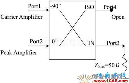 基于ADS平臺改進型Doherty電路設計與仿真ADS電磁技術圖片5