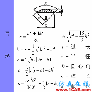 快接收，工程常用的各種圖形計(jì)算公式都在這了！AutoCAD分析圖片33