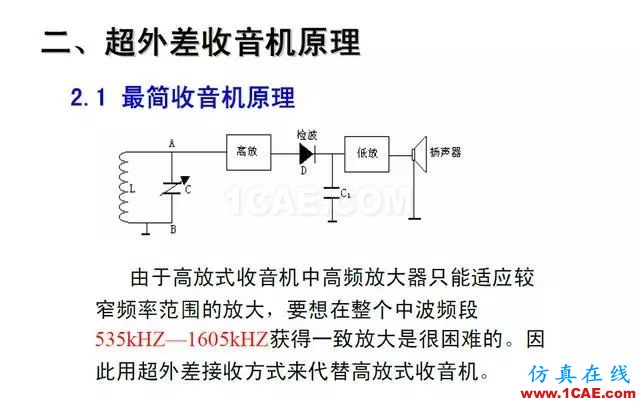 射頻電路:發(fā)送、接收機(jī)結(jié)構(gòu)解析HFSS分析圖片36