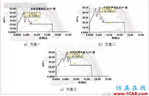 基于Moldflow的汽車內(nèi)飾板澆注系統(tǒng)設(shè)計moldflow分析案例圖片9