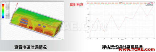 ANSYS電子系統(tǒng)EMC設計解決方案