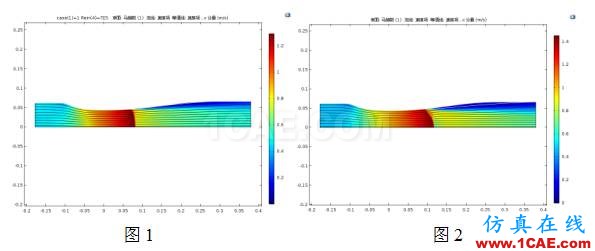 COMSOL仿真大賽來(lái)看看-仿真案例欣賞4ansys分析案例圖片13