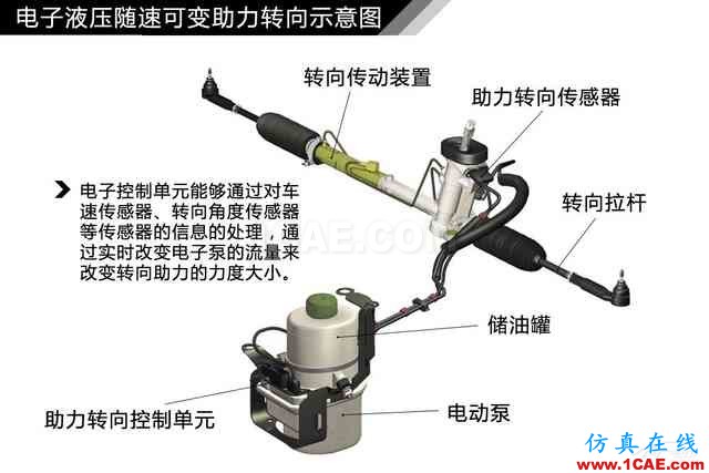 史上最全超高清汽車(chē)機(jī)械構(gòu)造精美圖解，你絕對(duì)未曾見(jiàn)過(guò)！機(jī)械設(shè)計(jì)圖片59