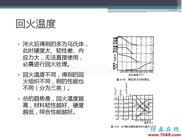 熱處理基礎(chǔ)知識，寫的太好了機械設(shè)計圖片43