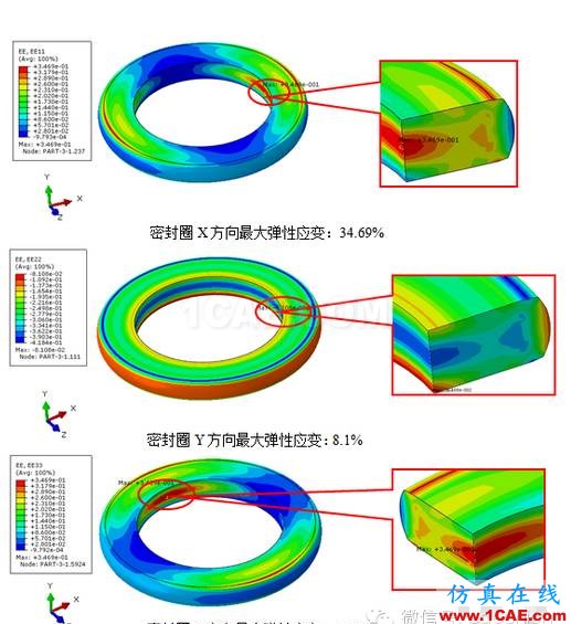 CAE在橡膠密封圈結構分析中的解決方案hypermesh分析圖片6