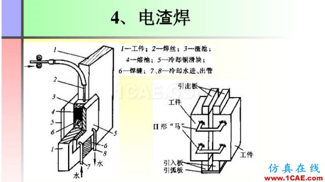 100張PPT，講述大學(xué)四年的焊接工藝知識(shí)，讓你秒變專家機(jī)械設(shè)計(jì)圖例圖片45