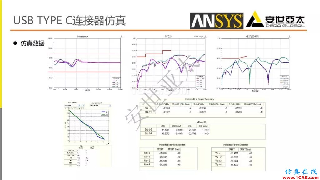 分享 l 高速連接器的電磁設(shè)計(jì)仿真ansys workbanch圖片8