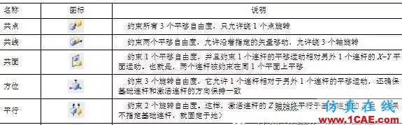 機(jī)構(gòu)運動的檢驗員——UG NX運動仿真ug設(shè)計技術(shù)圖片5