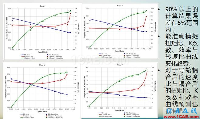 液力變矩器動態(tài)三維CFD仿真分析(精華)cae-pumplinx圖片11