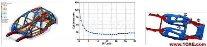 【優(yōu)秀論文】基于 OptiStruct 的白車身拓撲優(yōu)化研究hypermesh學習資料圖片6