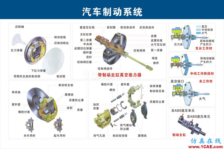 汽車上每個零件我都給你標(biāo)清晰了，別再問我叫什么機(jī)械設(shè)計案例圖片12