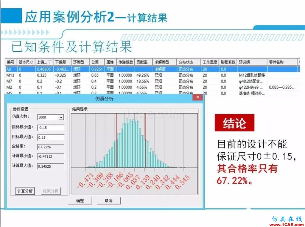 產(chǎn)品 | 尺寸公差問題的利器：尺寸鏈計算及公差分析軟件DCC機械設(shè)計案例圖片9