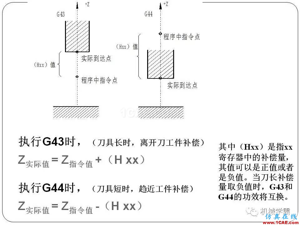 【收藏】數(shù)控銑床的程序編程PPT機械設計案例圖片48