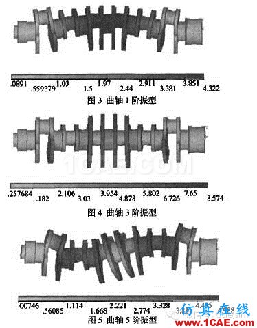 模態(tài)分析方法在發(fā)動(dòng)機(jī)曲軸上的應(yīng)用研究cae-fea-theory圖片6