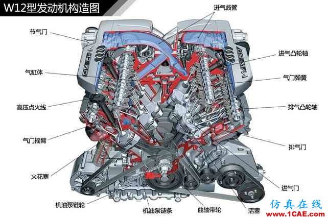 史上最全超高清汽車(chē)機(jī)械構(gòu)造精美圖解，你絕對(duì)未曾見(jiàn)過(guò)！機(jī)械設(shè)計(jì)資料圖片98