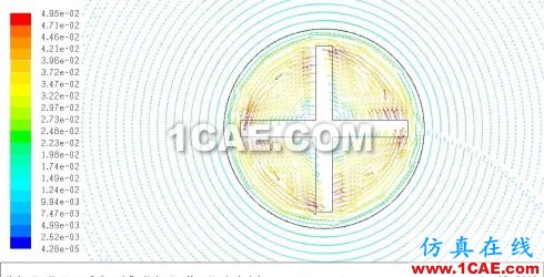 Fluent學(xué)習(xí)筆記(15)-----可動(dòng)區(qū)域之MRF