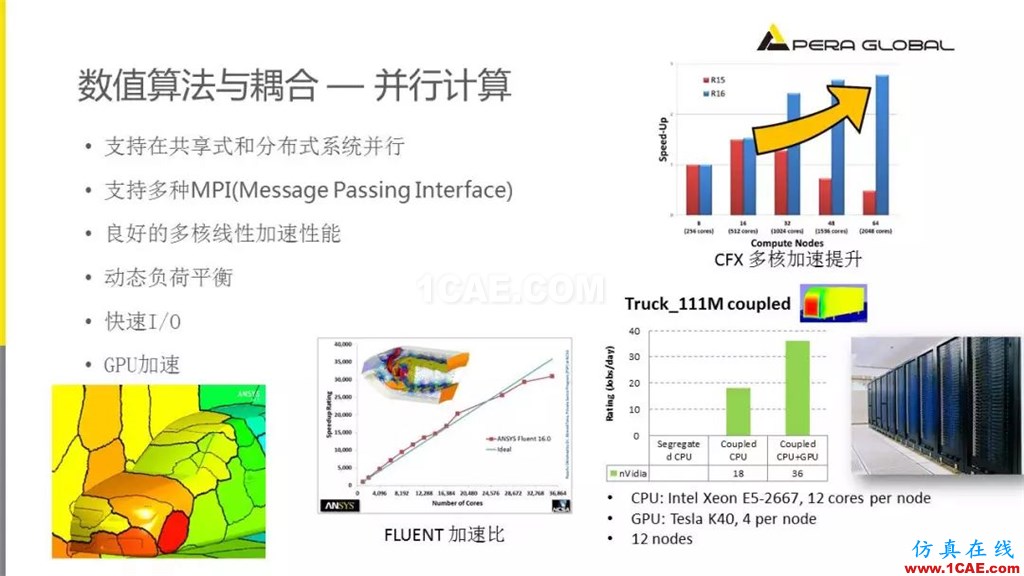 國產(chǎn)航母海試在即,從船舶相關(guān)Fluent流體分析看門道fluent分析圖片11