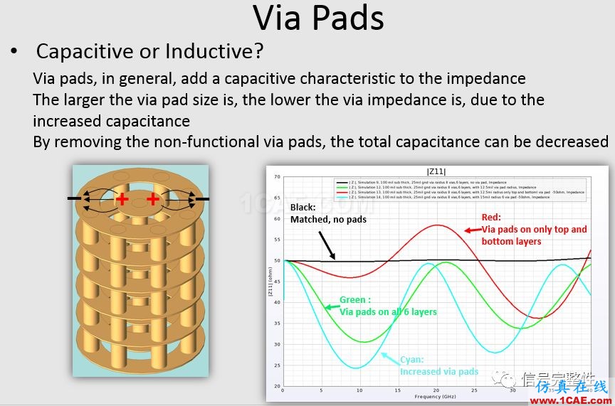 在高速電路中過(guò)孔的仿真與研究【轉(zhuǎn)發(fā)】HFSS培訓(xùn)的效果圖片12