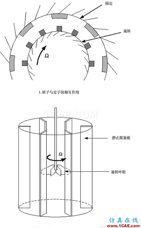 FLUENT中MRF模型簡介及應(yīng)用實(shí)例fluent分析案例圖片5