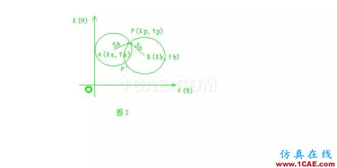 AutoCAD和可編程計(jì)算器的工程測(cè)量應(yīng)用AutoCAD應(yīng)用技術(shù)圖片2