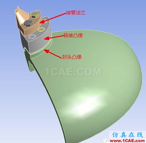 壓力容器法蘭應(yīng)力分析方法對比cfx分析案例圖片3