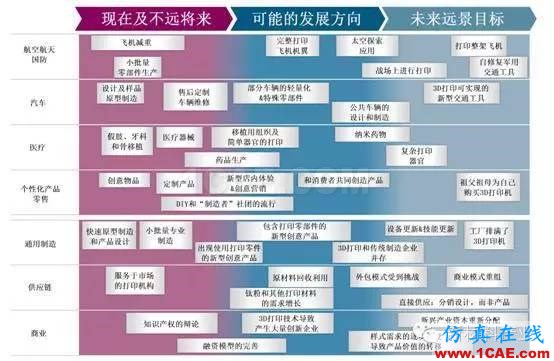 為什么要發(fā)展增材制造？機(jī)械設(shè)計(jì)圖例圖片19