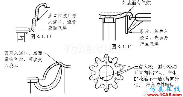 模具設(shè)計(jì)指南第三講：注塑澆口、(筋)骨位、臂厚對(duì)模具的要求moldflow分析案例圖片9