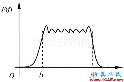 模態(tài)分析中的幾種激振方式ansys培訓(xùn)課程圖片5