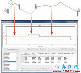 ANSYS SIwave應用介紹ADS電磁仿真分析圖片15