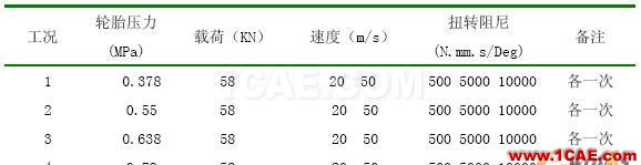 基于MSC.ADAMS/aircraft對(duì)某型飛機(jī)前起落架擺振仿真分析 - 林子 - 林子清風(fēng) CAE/CFD工作室