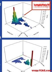 ANSYS Workbench 疲勞分析ansys培訓(xùn)的效果圖片27