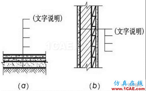 施工圖中常用符號及圖例，值得收藏！AutoCAD技術(shù)圖片9