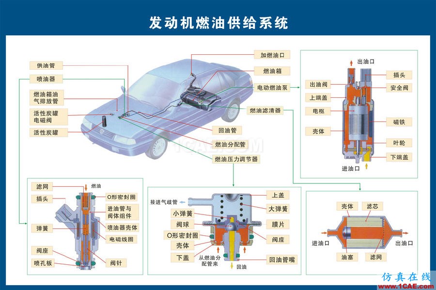 汽車上每個零件我都給你標(biāo)清晰了，別再問我叫什么機(jī)械設(shè)計圖片4