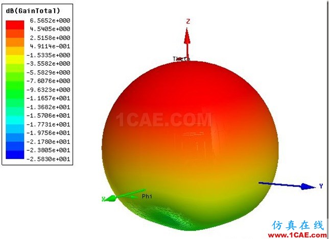 Edge Feed Elliptical Patch Antenna by ADK_5.8GHz_3D_Gain