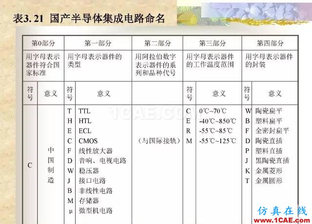 最全面的電子元器件基礎知識（324頁）HFSS圖片298