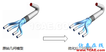 ANSYS CFD 優(yōu)化方法fluent培訓(xùn)的效果圖片5