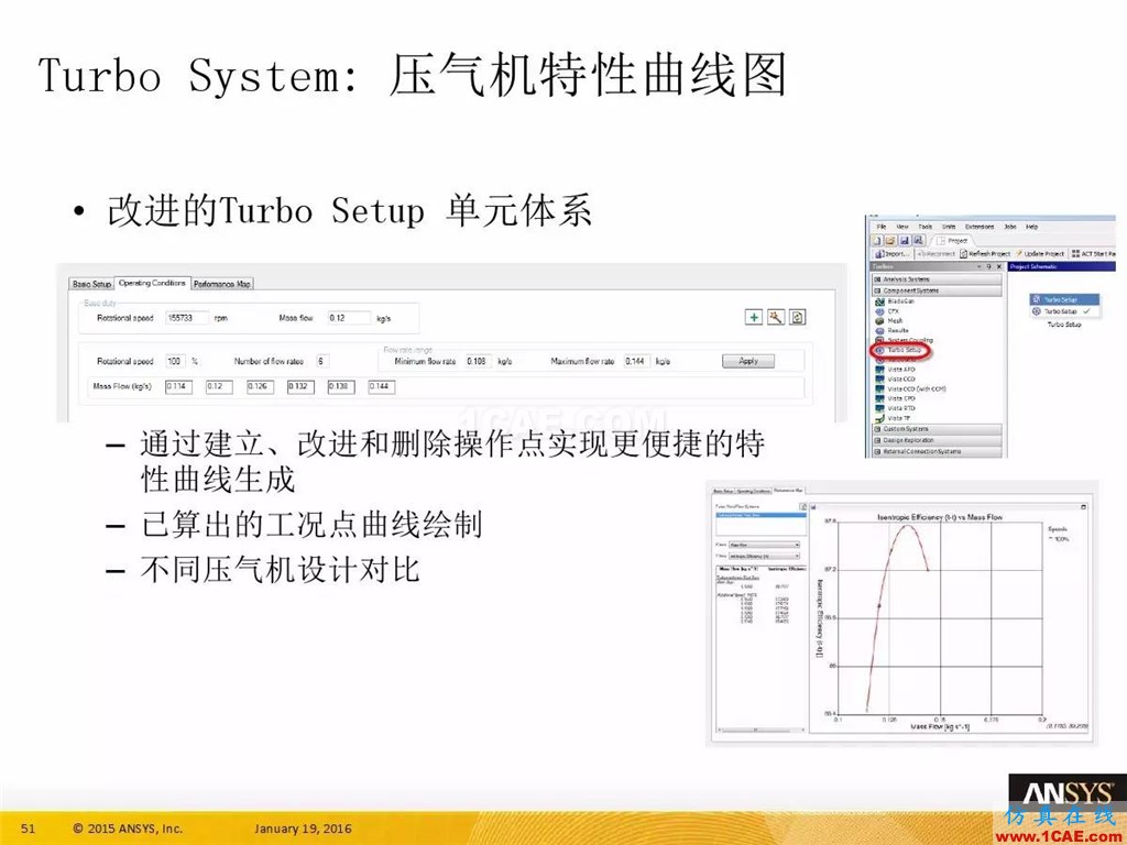 一張圖看懂ANSYS17.0 流體 新功能與改進fluent仿真分析圖片55