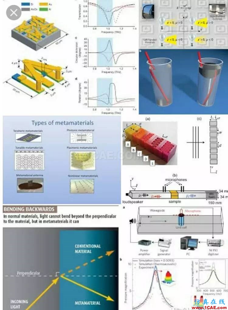 Magic Metamatetials & 超越電磁材料之美ADS電磁應(yīng)用技術(shù)圖片15