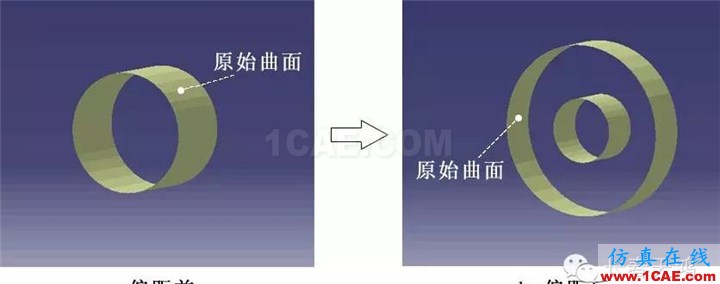 CATIA曲面造型方法Midas Civil技術圖片7