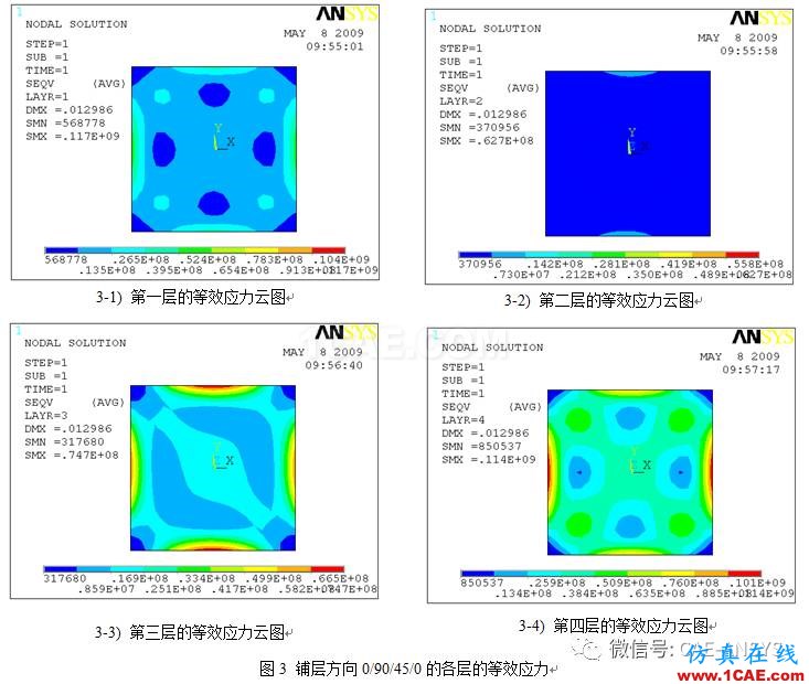 基于ANSYS鋪層方向?qū)秃喜牧系牧W影響分析ansys workbanch圖片4