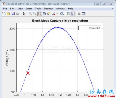 MATLAB-使用信號處理工具箱分析PicoScope 數(shù)據(jù)