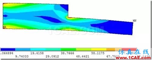 應(yīng)力集中專題 | 結(jié)構(gòu)無倒角時的應(yīng)力集中ansys分析案例圖片5