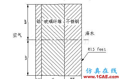 【技術(shù)篇】Ansys穩(wěn)態(tài)傳熱分析ansys分析圖片5