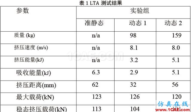 直升機(jī)復(fù)合材料結(jié)構(gòu)件耐撞性設(shè)計機(jī)械設(shè)計技術(shù)圖片13