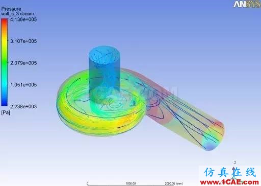 應用 | 旋轉(zhuǎn)機械與CFD技術cfx分析圖片7