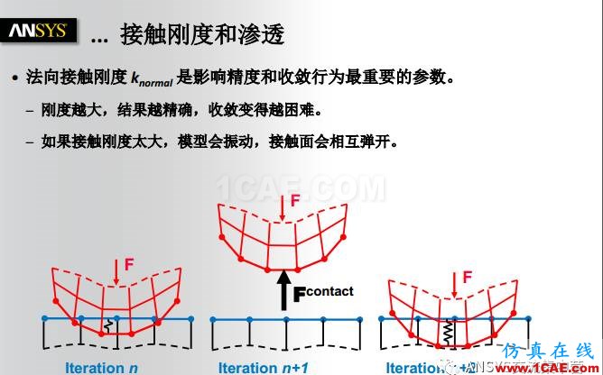 ANSYS技術(shù)專題之接觸非線性ansys培訓(xùn)課程圖片18