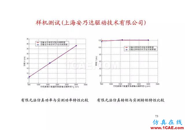 【PPT分享】新能源汽車永磁電機是怎樣設計的?Maxwell學習資料圖片72