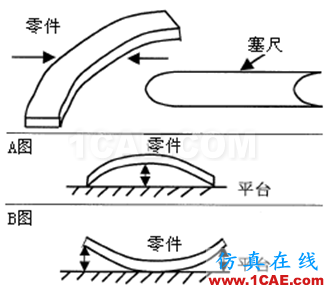 【測量技術(shù)】機械工程師必須要了解的產(chǎn)品測量常識機械設(shè)計圖例圖片10