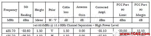對講機產品FCC認證中的常見項目解讀ADS電磁培訓教程圖片27